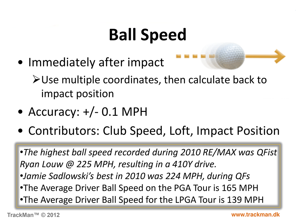 ball speed