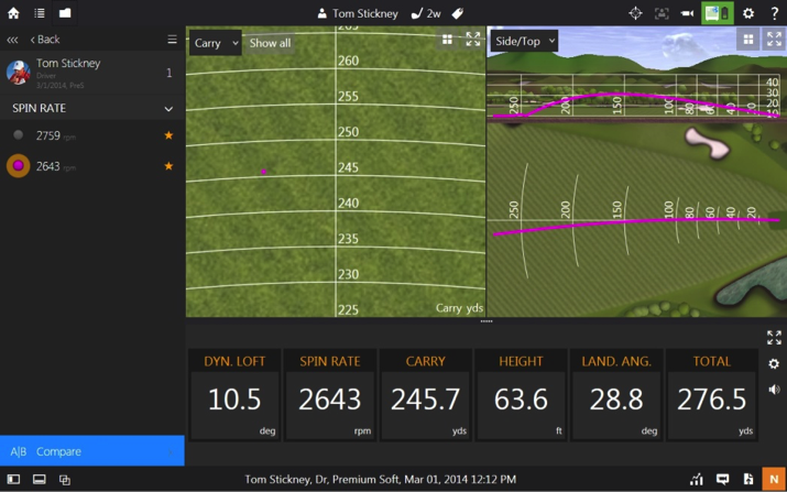 Dynamic Loft and Spin Rate on Height and Landing Angle