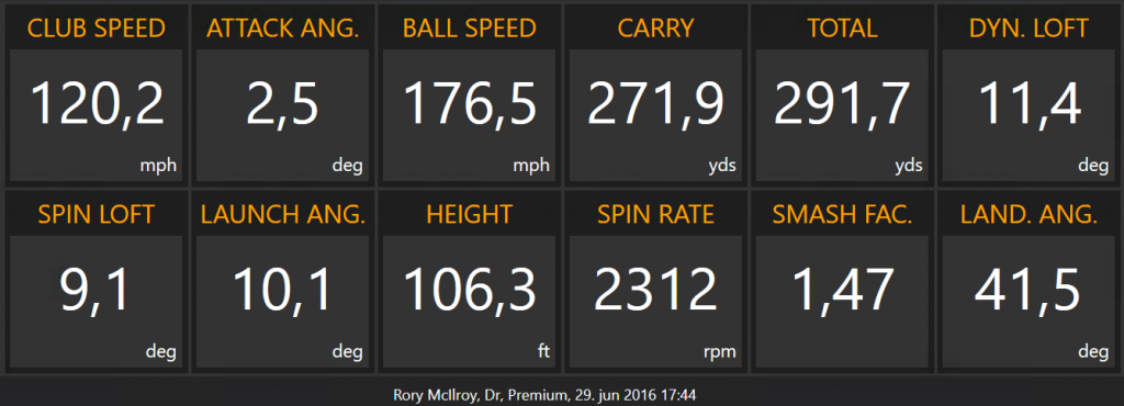 Rory McIlroy - Open de France 2016 - Driver Numbers