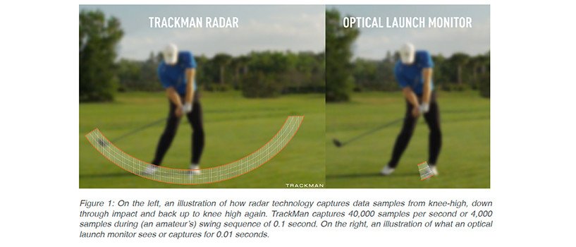 TrackMan Radar vs Optical Launch Monitor