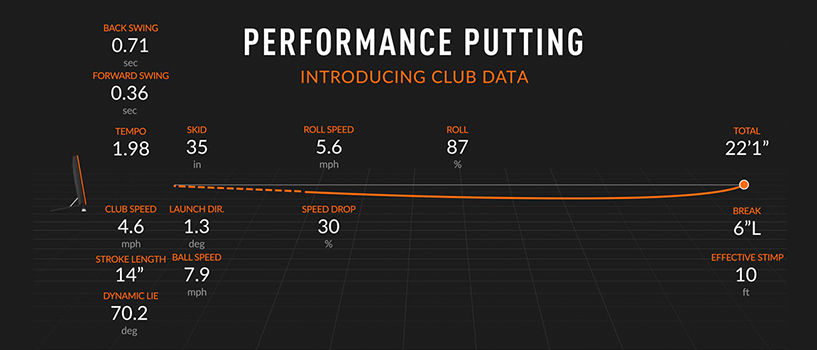 Introducing Club Data for Putting