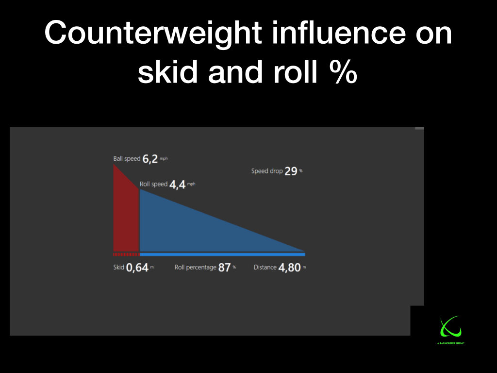Counterweight influence on skid and roll putting