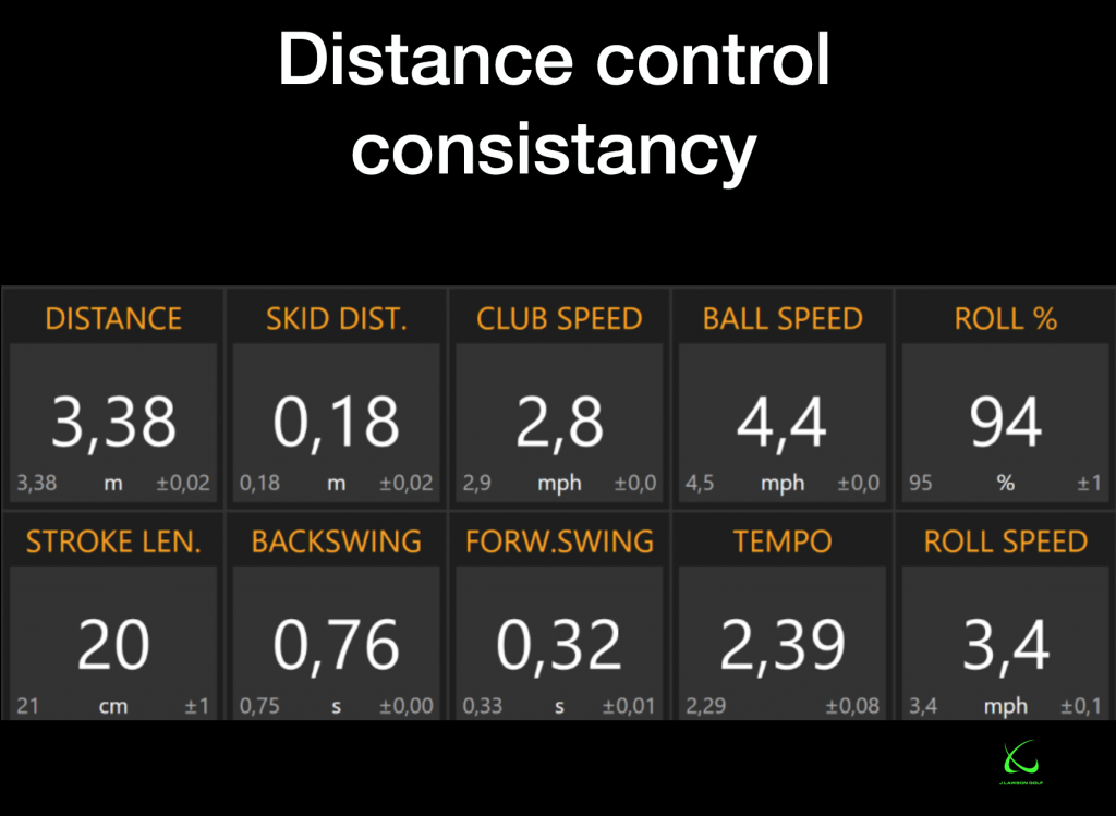 Distance consistency