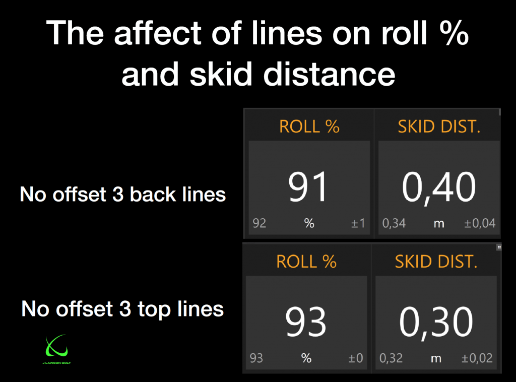 The affect of lines on roll pct and skid distance